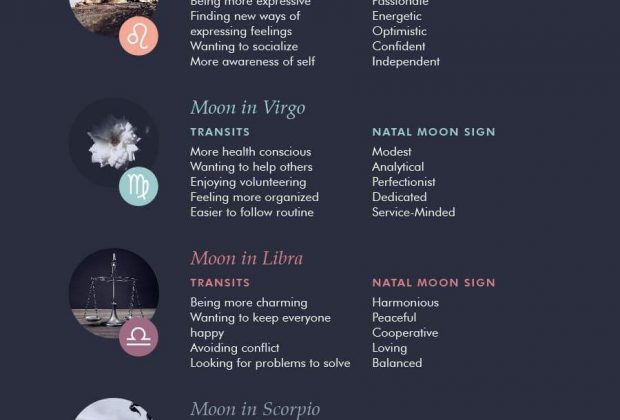 The Moon and Zodiac Signs – Natal Moon Sign Meanings and Moon Transits -…