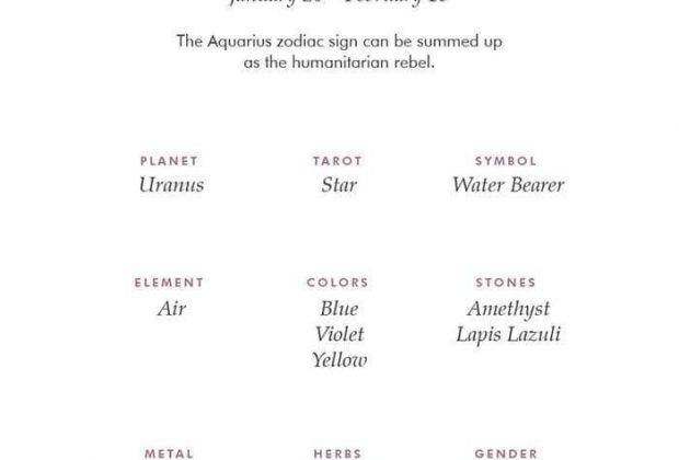 Aquarius Zodiac Sign Correspondences – Aquarius Personality, Aquarius Symbol, Aquarius Mythology and Aquarius Meaning…