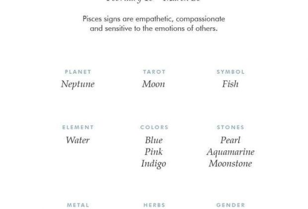 Pisces Zodiac Sign Correspondences – Pisces Personality, Pisces Symbol, Pisces Mythology and Pisces Meaning…