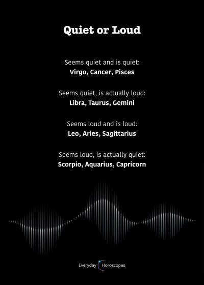 Are you quiet or loud? #dailyhoroscope #horoscope #zodiacsigns