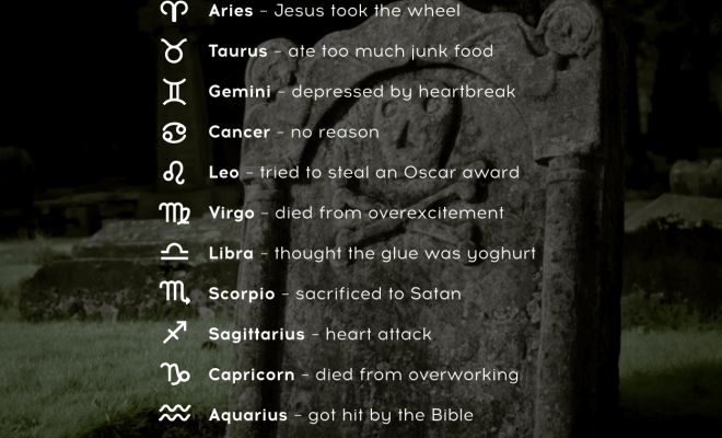 This is how zodiac signs may die. Beware! #dailyhoroscope #todayhoroscope #horoscope #zodiacsigns