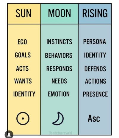 Virgo Sun, Aquarius Moon & Rising … that is me