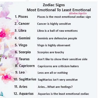 this is not true. i’m aquarius and time says i’m the lest emotional. this…