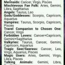Honorable understood zodiac signs check it out