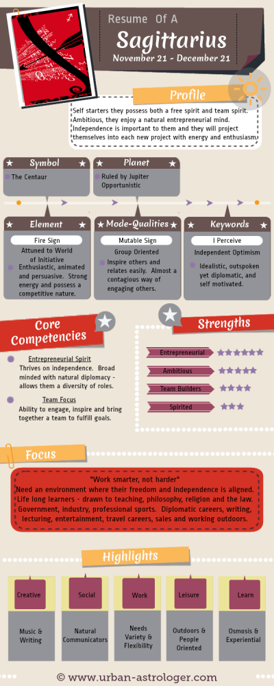 Resume of a Sagittarius – Sagittarius At Work – Understanding a #Sagittarius from a…