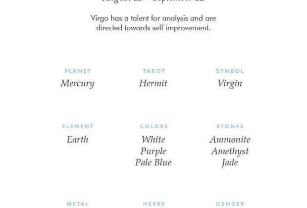 Virgo Zodiac Sign Correspondences – Virgo Personality, Virgo Symbol, Virgo Mythology and Virgo Meaning…
