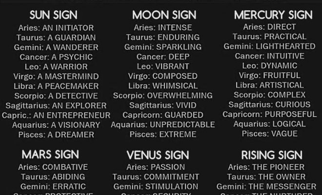 Aquarius Sun, Scorpio Moon, Rising Capricorn, Venus in Pisces, Mercury in A...