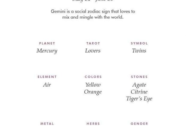 Gemini Zodiac Sign Correspondences – Gemini Personality, Gemini Symbol, Gemini Mythology and Gemini Meaning…