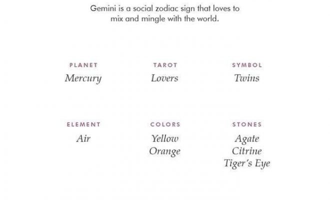 Gemini Zodiac Sign Correspondences – Gemini Personality, Gemini Symbol, Gemini Mythology and Gemini Meaning…