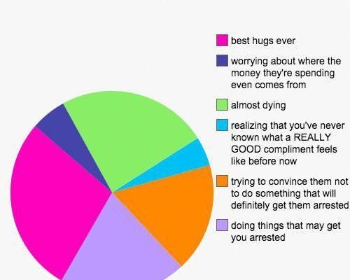 12 Charts That Explain What It’s Like To Date Every Zodiac Sign #horoscopeslove