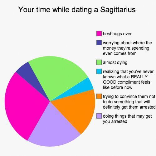12 Charts That Explain What It’s Like To Date Every Zodiac Sign #horoscopeslove