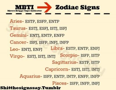 SO crazy how accurate this is!!!!!! Zodiac signs as Myers-Briggs types #cancer #infj