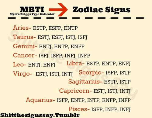 SO crazy how accurate this is!!!!!! Zodiac signs as Myers-Briggs types #cancer #infj