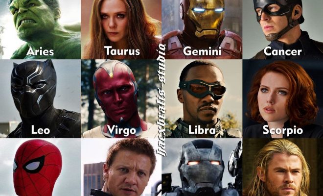 Marvel Heroes as Zodiac Signs (Part 1/2) by Haexbralis-studio