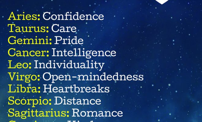 Zodiac Signs – Never #zodiacsigns – mystic