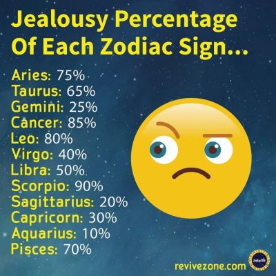 signs jealousy