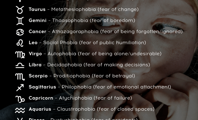#dailyhoroscope #todayhoroscope #horoscope #zodiacsigns What phobia are you based on your zodiac sign? More…