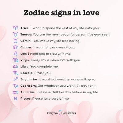 ♡~Zodiac Sign Game~♡