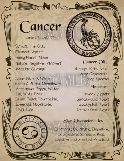 Cancer Zodiac Sign Book of Shadow Printable PDF page Wicca | Etsy