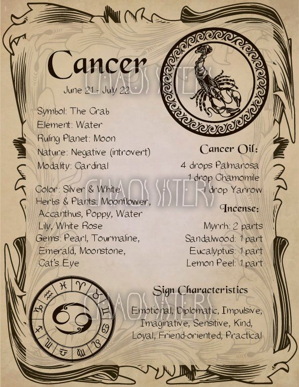 Cancer Zodiac Sign Book of Shadow Printable PDF page Wicca | Etsy ...