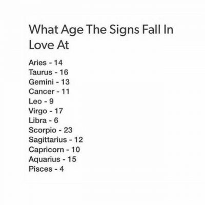 Horoscope Du Jour : Description The age the signs fall in love at #Zodiac…