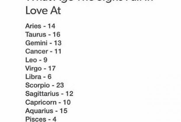 Horoscope Du Jour : Description The age the signs fall in love at #Zodiac…