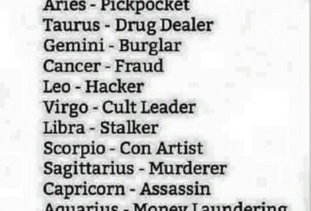 12 Zodiac Signs as Criminals. Cancer Zodiac Sign Fraud More