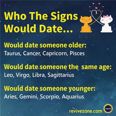 zodiac signs, aries, taurus, gemini, cancer, leo, virgo, libra, scorpio, sagittarius, capricorn, aquarius, pisces,…
