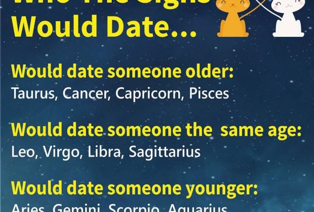 zodiac signs, aries, taurus, gemini, cancer, leo, virgo, libra, scorpio, sagittarius, capricorn, aquarius, pisces,…