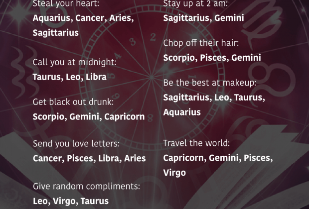 Here is what you are most likely to do based on your zodiac sign.…