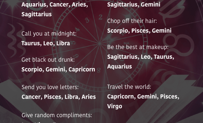 Here is what you are most likely to do based on your zodiac sign.…