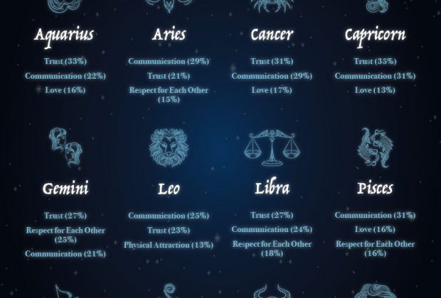 Relationship Aspects Based on your Horoscope