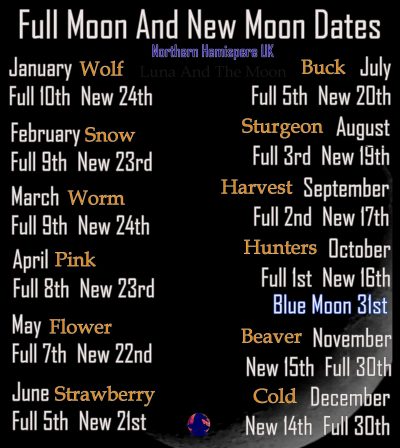 Moon Dates 2020