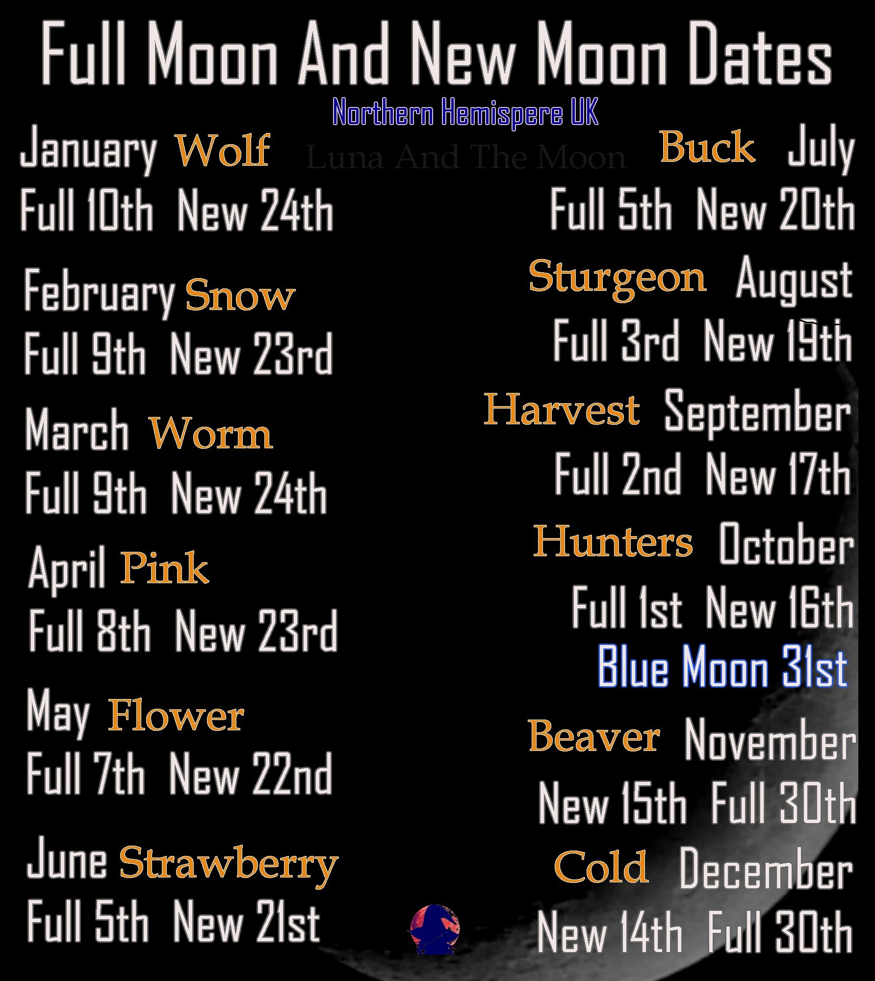 astrological moon signs in december 2019