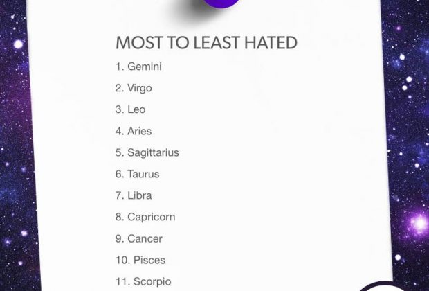 Most To Least Hated –