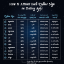 Each Zodiac’s Dating App Preferences