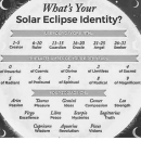 Aries, Cancer, and Capricorn: What’s Your Solar Eclipse Identity? USE YOUR DAYOE BIRTH 1-5…