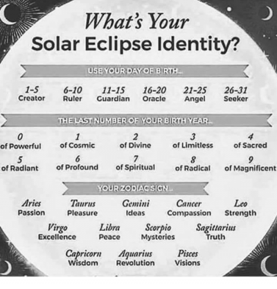 Aries, Cancer, and Capricorn: What’s Your Solar Eclipse Identity? USE YOUR DAYOE BIRTH 1-5…