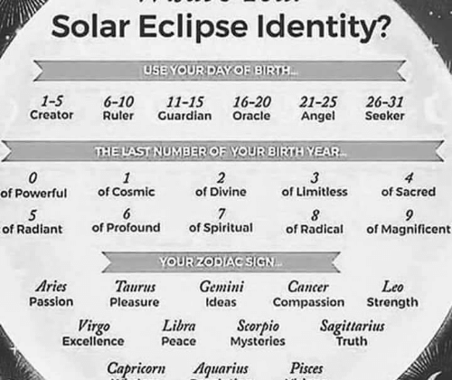 Aries, Cancer, and Capricorn: What’s Your Solar Eclipse Identity? USE YOUR DAYOE BIRTH 1-5…