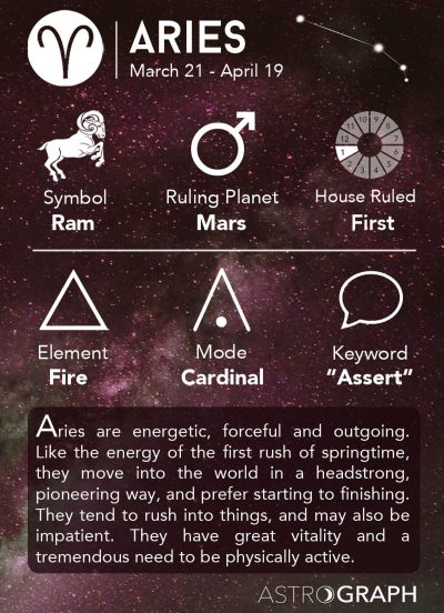 Aries Cheat Sheet Astrology – Aries Zodiac Sign – Aries Info – Learning Astrology…