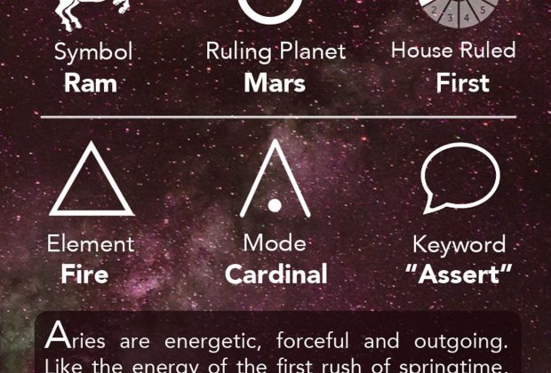 Aries Cheat Sheet Astrology – Aries Zodiac Sign – Aries Info – Learning Astrology…
