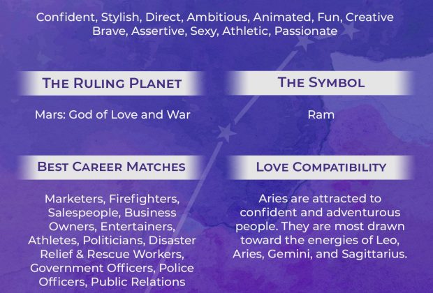 About the Aries Zodiac Sign
