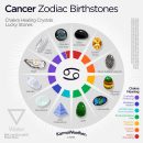 Cancer zodiac birthstones | #birthstone #zodiacbirthstones #luckystone #healingcrystal #ch