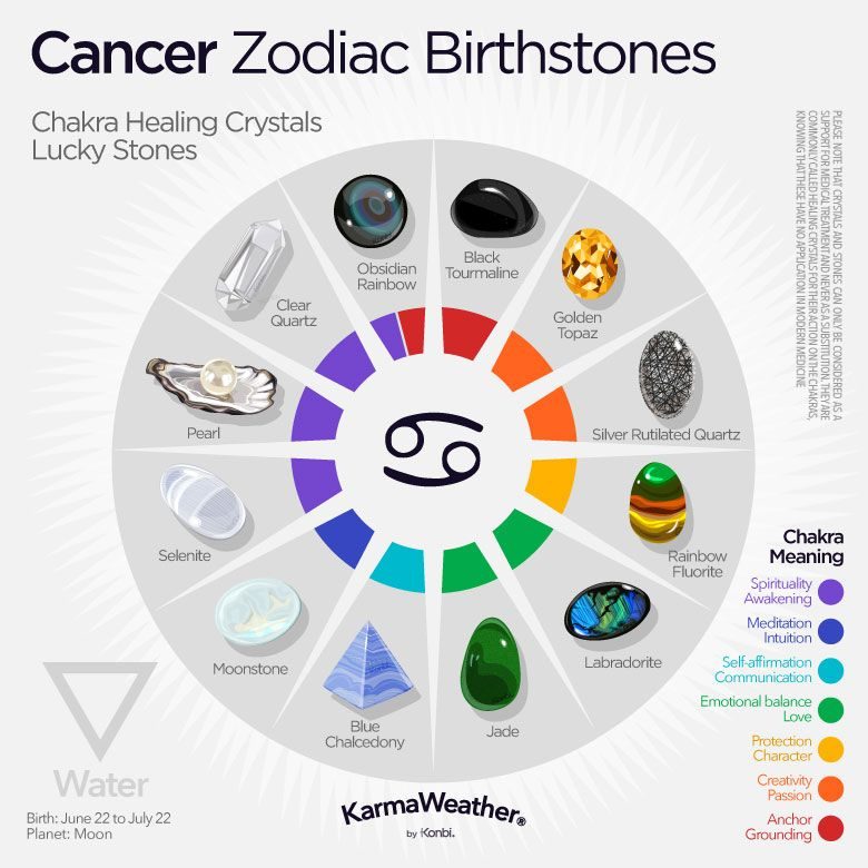 virgo zodiac birthstone