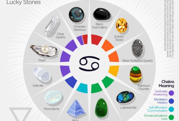 Cancer zodiac birthstones | #birthstone #zodiacbirthstones #luckystone #healingcrystal #ch