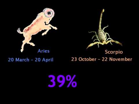 ARIES COMPATIBILITY WITH ZODIAC SIGNS