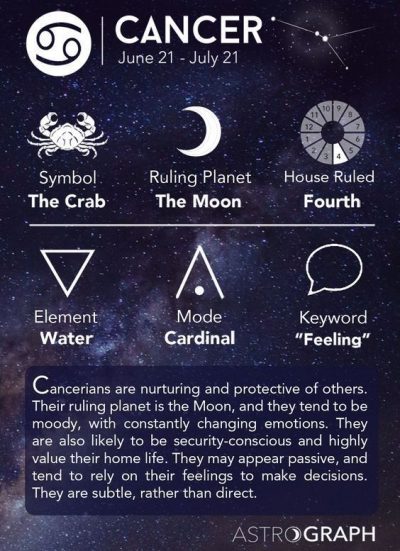 Cancer Cheat Sheet Astrology – Cancer Zodiac Sign – Learning Astrology – AstroGraph Astrology…