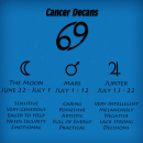 Cancer Zodiac Sign Decans