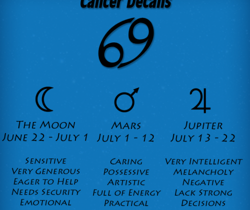 Cancer Zodiac Sign Decans