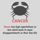 Cancer Zodiac